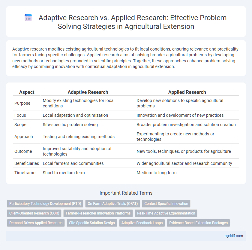 Adaptive Research vs. Applied Research: Effective Problem-Solving Strategies in Agricultural Extension