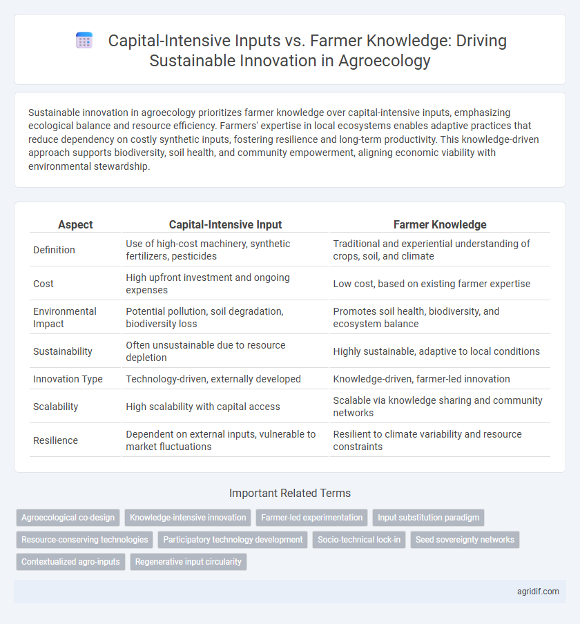 Capital-Intensive Inputs vs. Farmer Knowledge: Driving Sustainable Innovation in Agroecology