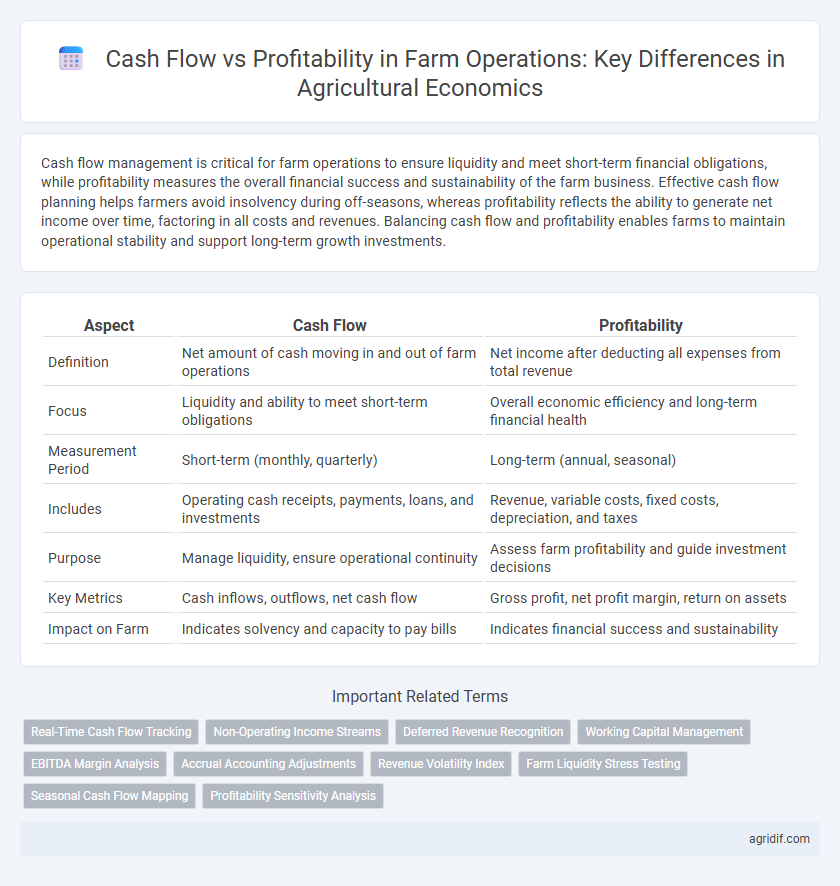 Cash Flow vs Profitability in Farm Operations: Key Differences in Agricultural Economics