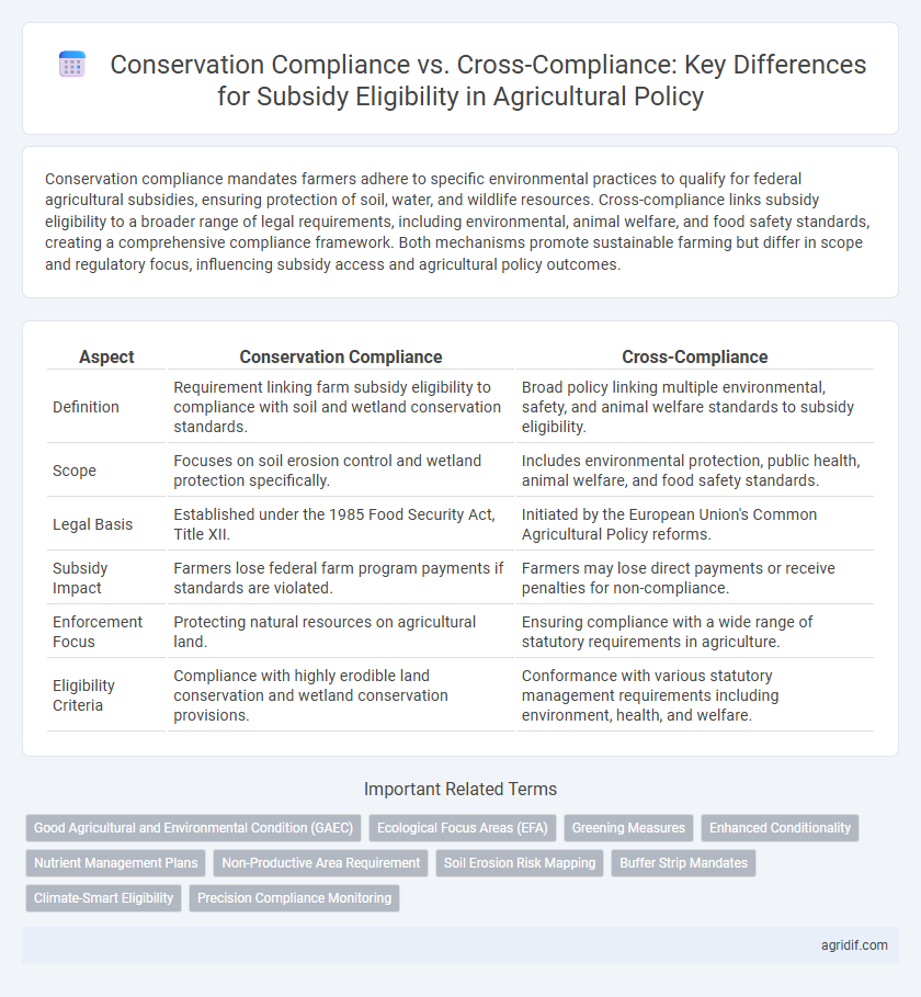 Conservation Compliance vs. Cross-Compliance: Key Differences for Subsidy Eligibility in Agricultural Policy