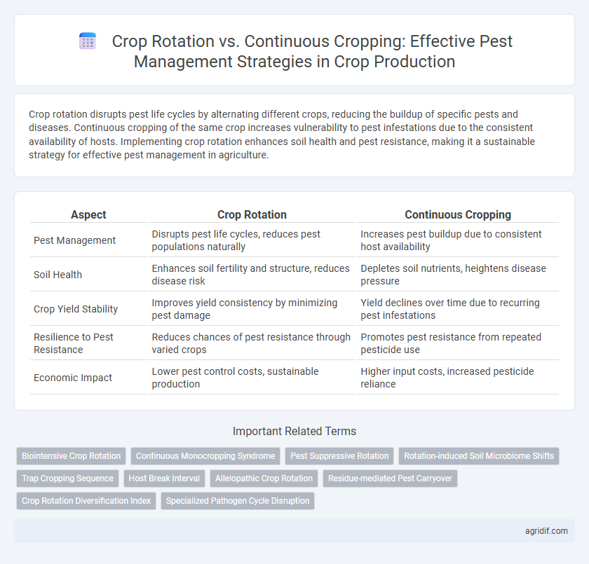 Crop Rotation vs. Continuous Cropping: Effective Pest Management Strategies in Crop Production
