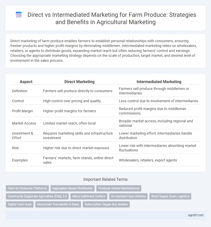 Direct vs Intermediated Marketing for Farm Produce: Strategies and Benefits in Agricultural Marketing