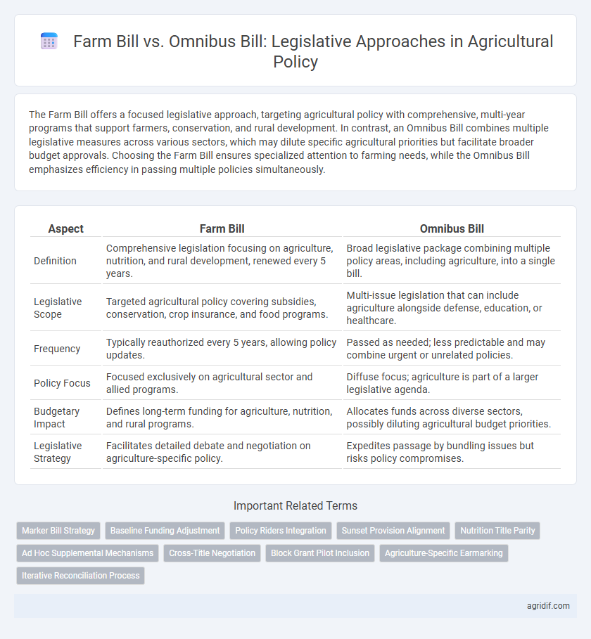 Farm Bill vs. Omnibus Bill: Legislative Approaches in Agricultural Policy