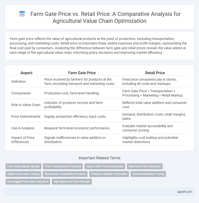 Farm Gate Price vs. Retail Price: A Comparative Analysis for Agricultural Value Chain Optimization
