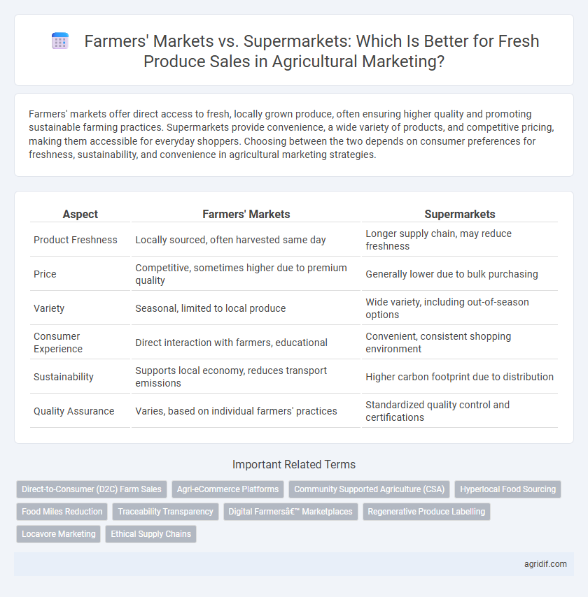 Farmers' Markets vs. Supermarkets: Which Is Better for Fresh Produce Sales in Agricultural Marketing?