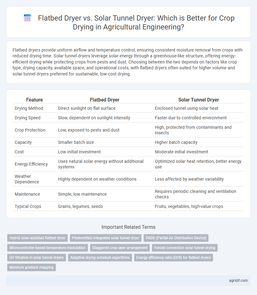 Flatbed Dryer vs. Solar Tunnel Dryer: Which is Better for Crop Drying in Agricultural Engineering?