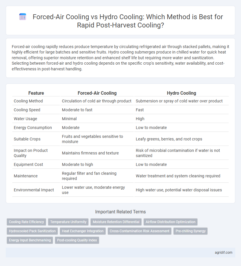 Forced-Air Cooling vs Hydro Cooling: Which Method is Best for Rapid Post-Harvest Cooling?