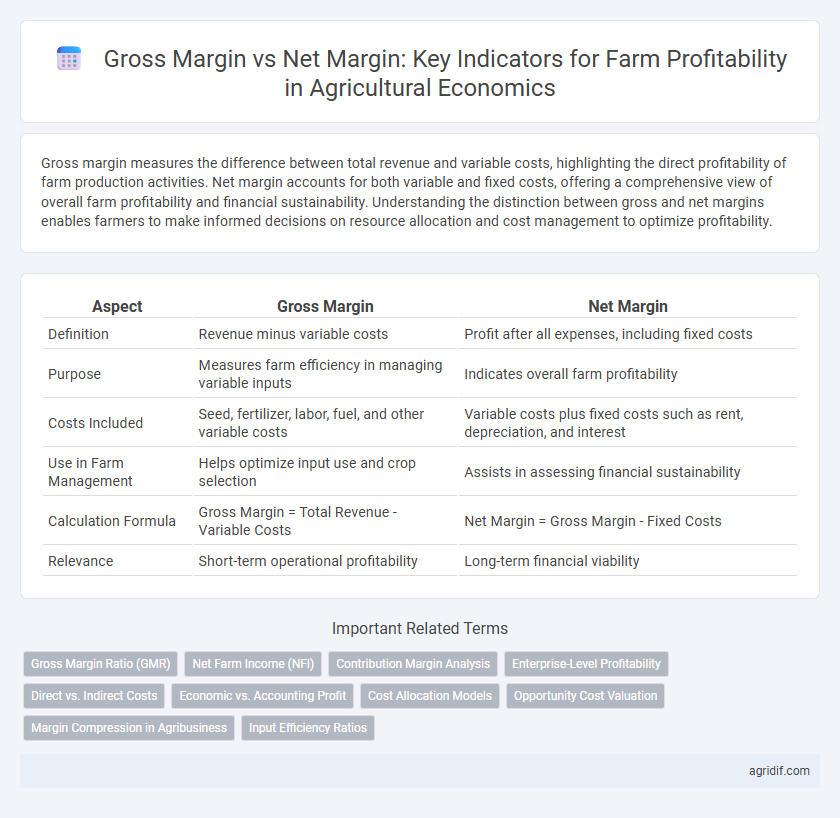 Gross Margin vs Net Margin: Key Indicators for Farm Profitability in Agricultural Economics