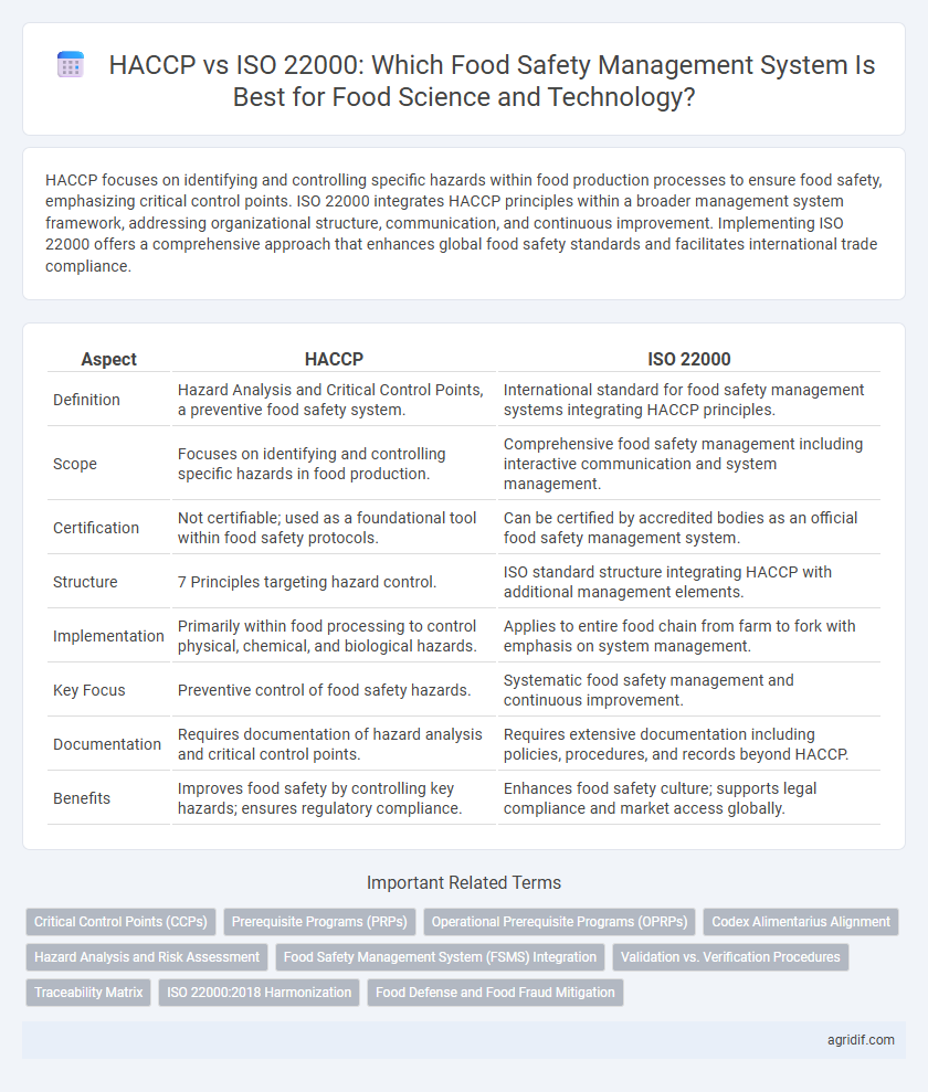 HACCP vs ISO 22000: Which Food Safety Management System Is Best for Food Science and Technology?
