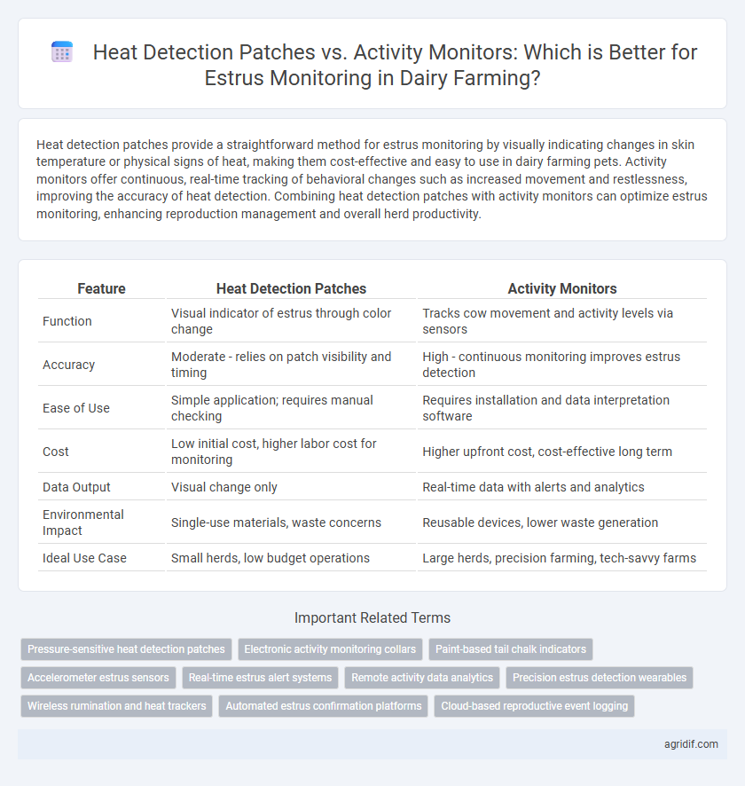 Heat Detection Patches vs. Activity Monitors: Which is Better for Estrus Monitoring in Dairy Farming?