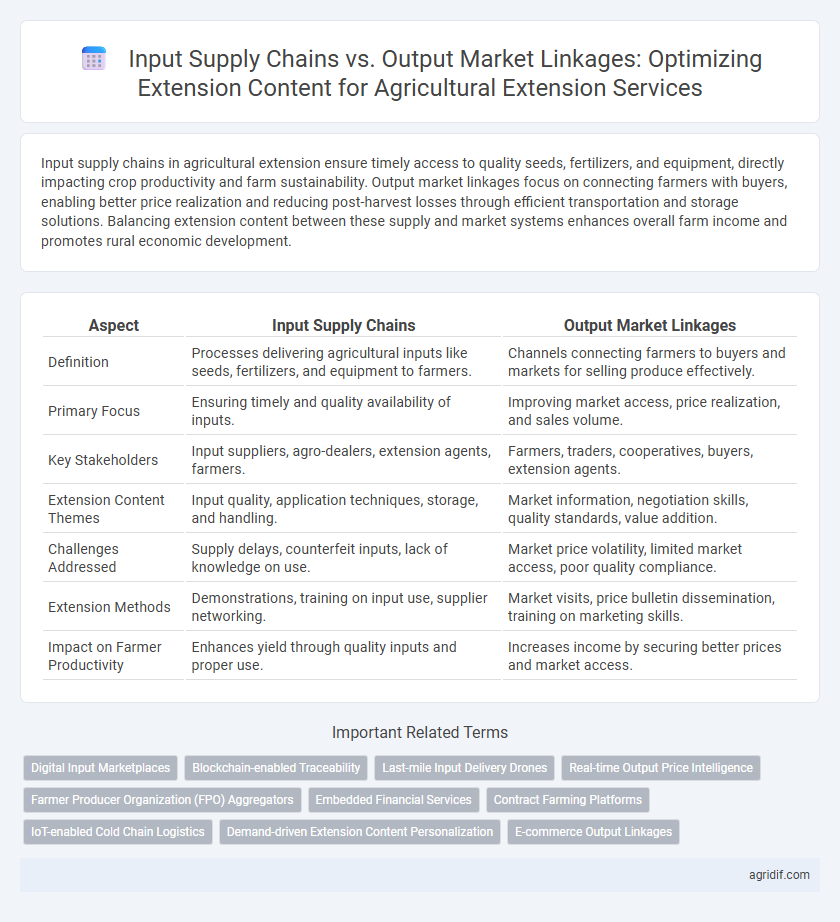 Input Supply Chains vs. Output Market Linkages: Optimizing Extension Content for Agricultural Extension Services