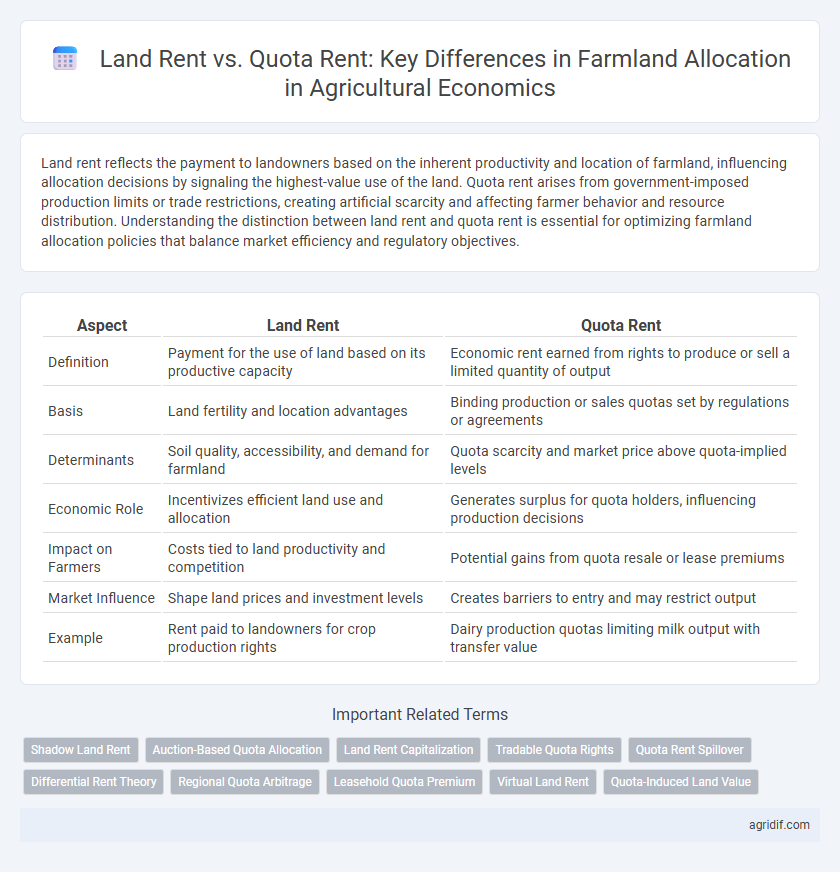 Land Rent vs. Quota Rent: Key Differences in Farmland Allocation in Agricultural Economics