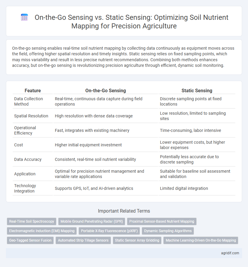 On-the-Go Sensing vs. Static Sensing: Optimizing Soil Nutrient Mapping for Precision Agriculture