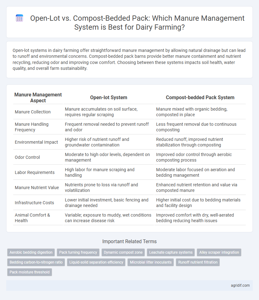 Open-Lot vs. Compost-Bedded Pack: Which Manure Management System is Best for Dairy Farming?