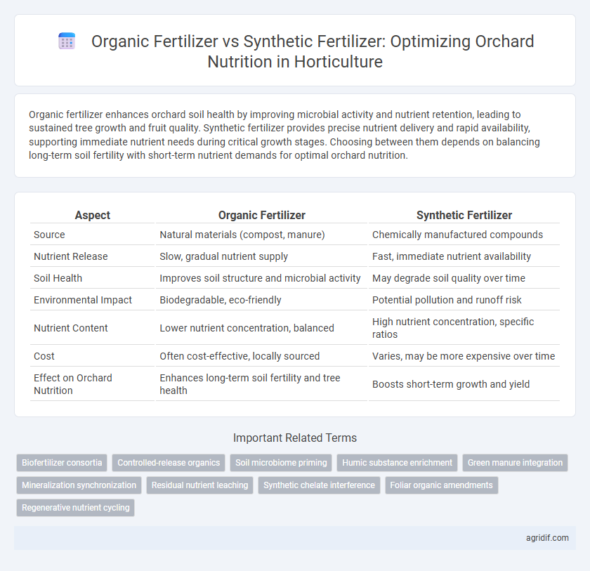 Organic Fertilizer vs Synthetic Fertilizer: Optimizing Orchard Nutrition in Horticulture