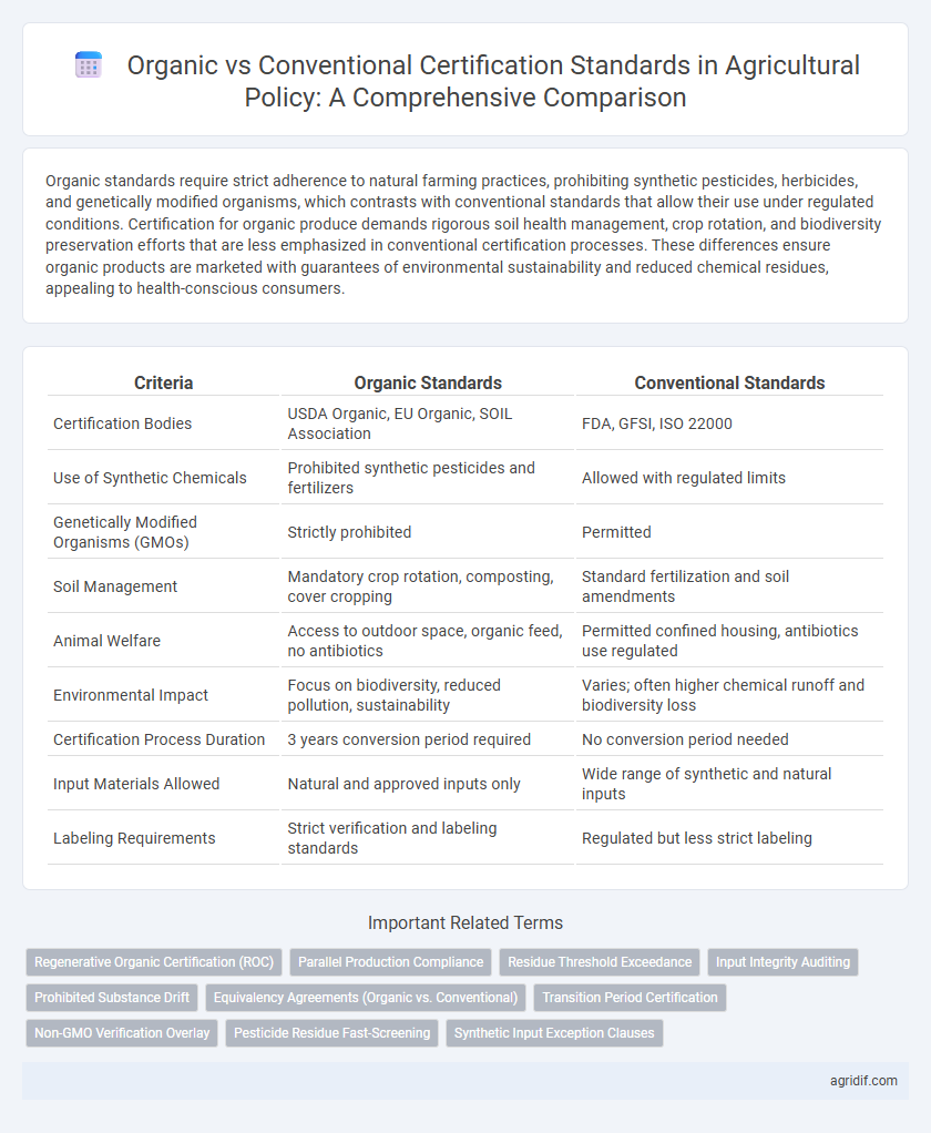 Organic vs Conventional Certification Standards in Agricultural Policy: A Comprehensive Comparison