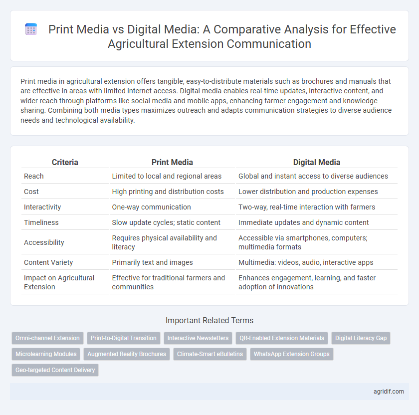 Print Media vs Digital Media: A Comparative Analysis for Effective Agricultural Extension Communication