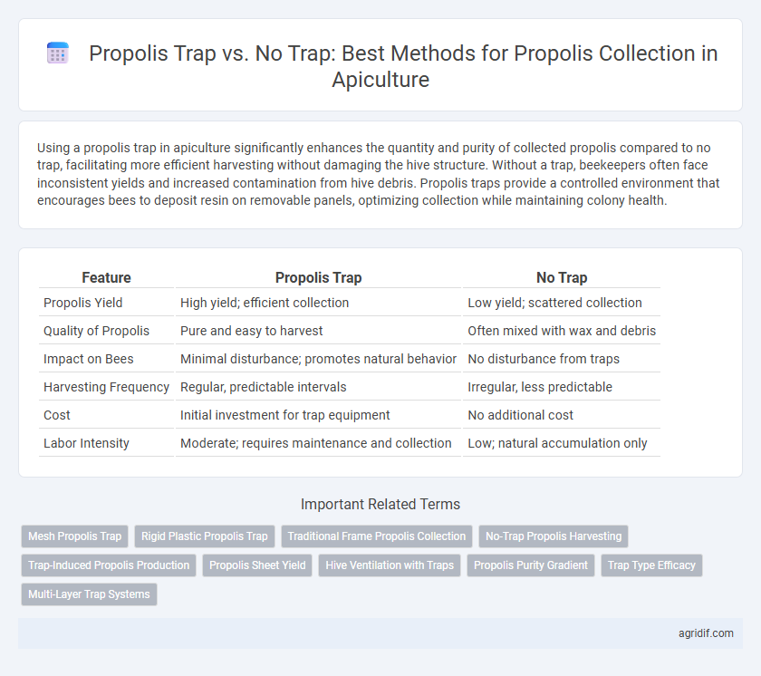 Propolis Trap vs. No Trap: Best Methods for Propolis Collection in Apiculture