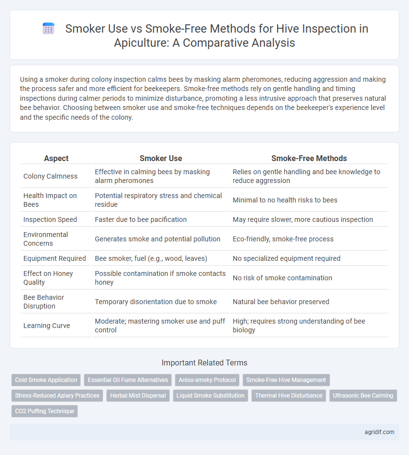 Smoker Use vs Smoke-Free Methods for Hive Inspection in Apiculture: A Comparative Analysis