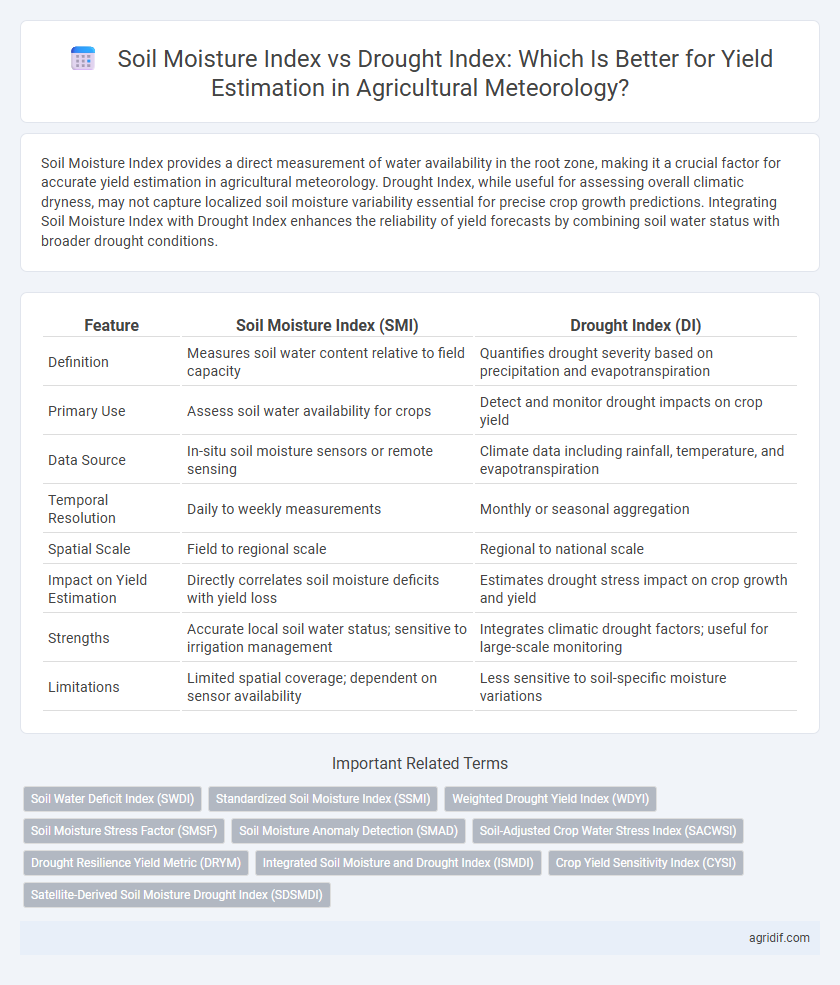Soil Moisture Index vs Drought Index: Which Is Better for Yield Estimation in Agricultural Meteorology?