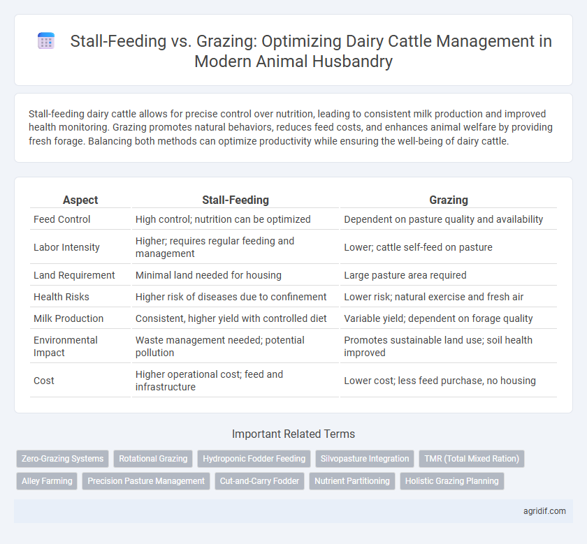 Stall-Feeding vs. Grazing: Optimizing Dairy Cattle Management in Modern Animal Husbandry