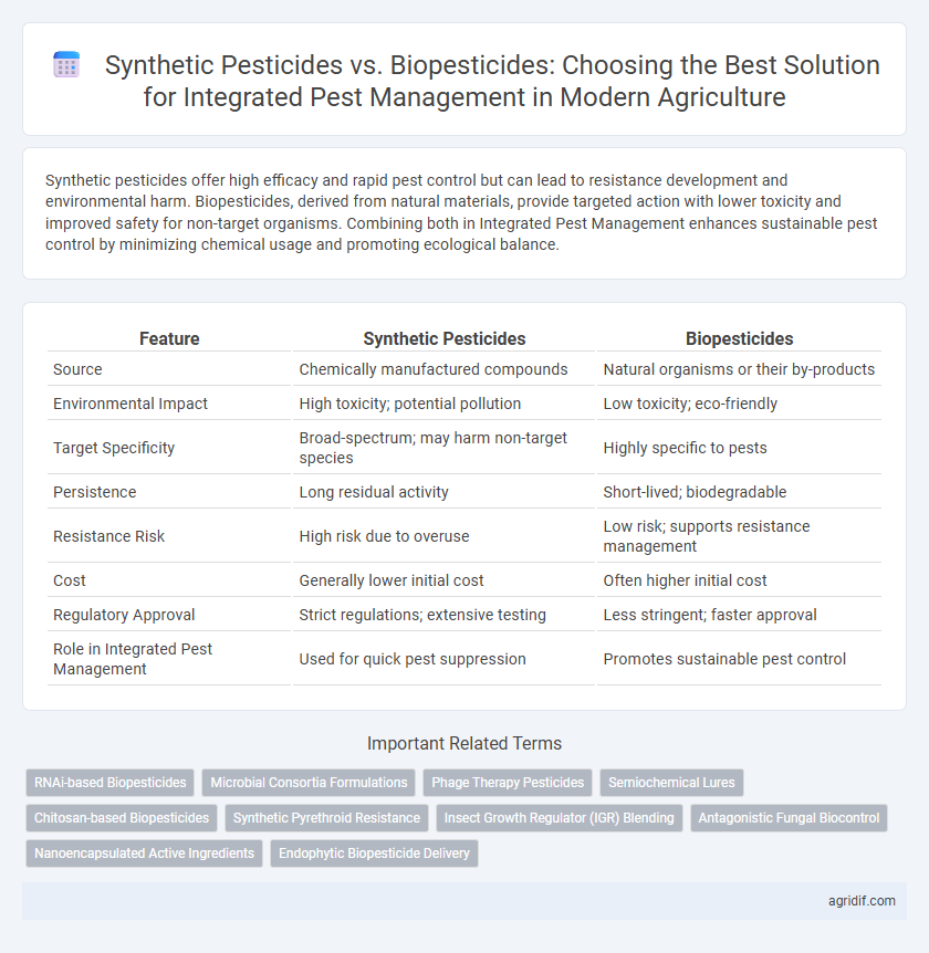 Synthetic Pesticides vs. Biopesticides: Choosing the Best Solution for Integrated Pest Management in Modern Agriculture