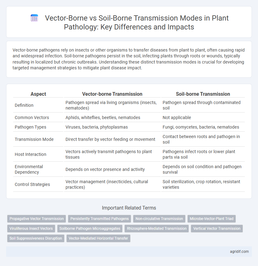 Vector-Borne vs Soil-Borne Transmission Modes in Plant Pathology: Key Differences and Impacts
