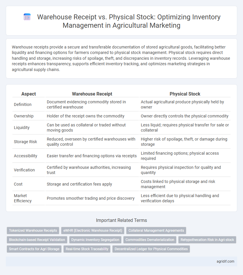 Warehouse Receipt vs. Physical Stock: Optimizing Inventory Management in Agricultural Marketing
