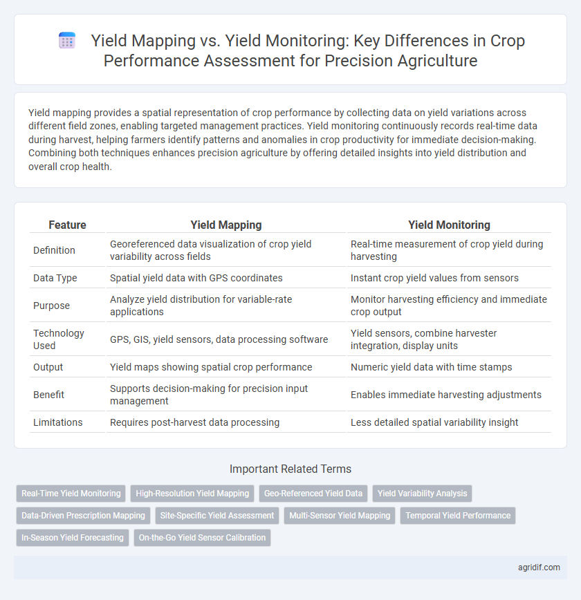Yield Mapping vs. Yield Monitoring: Key Differences in Crop Performance Assessment for Precision Agriculture