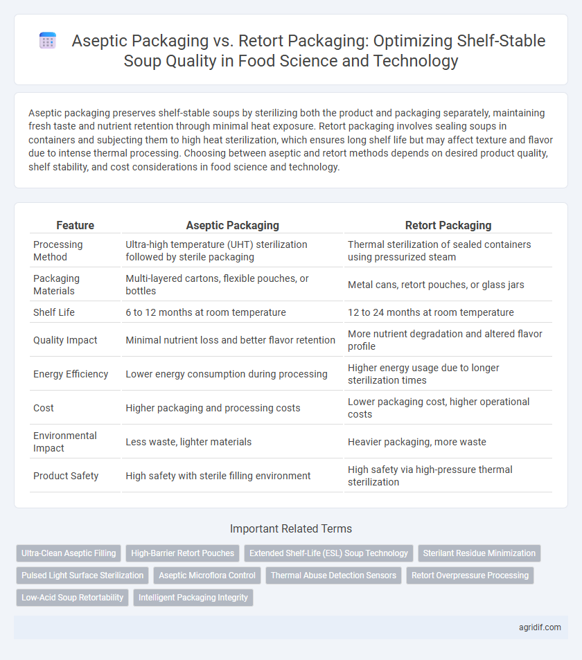 Aseptic Packaging vs. Retort Packaging: Optimizing Shelf-Stable Soup Quality in Food Science and Technology