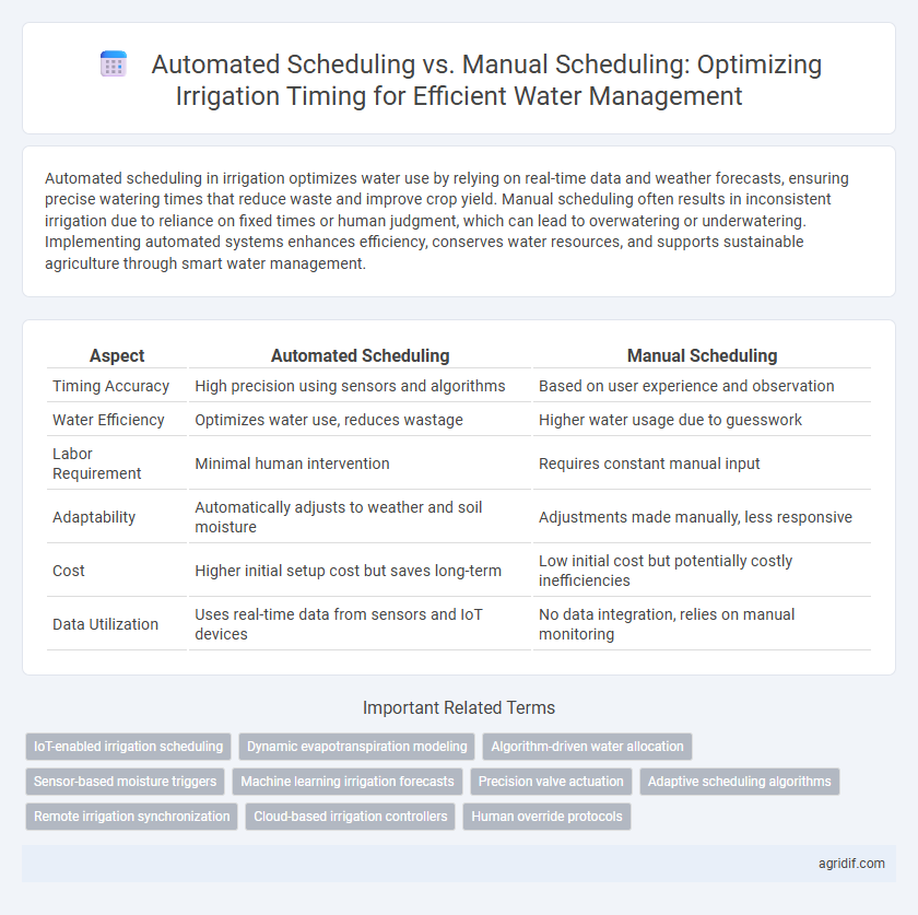 Automated Scheduling vs. Manual Scheduling: Optimizing Irrigation Timing for Efficient Water Management