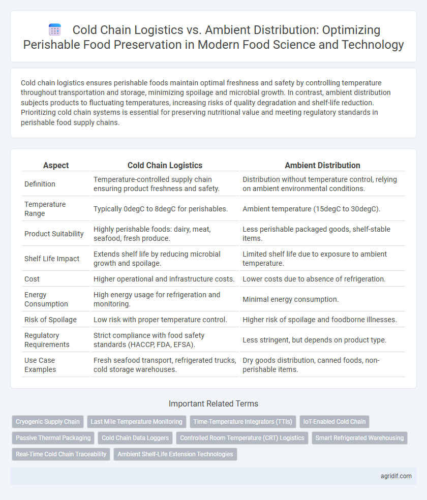 Cold Chain Logistics vs. Ambient Distribution: Optimizing Perishable Food Preservation in Modern Food Science and Technology