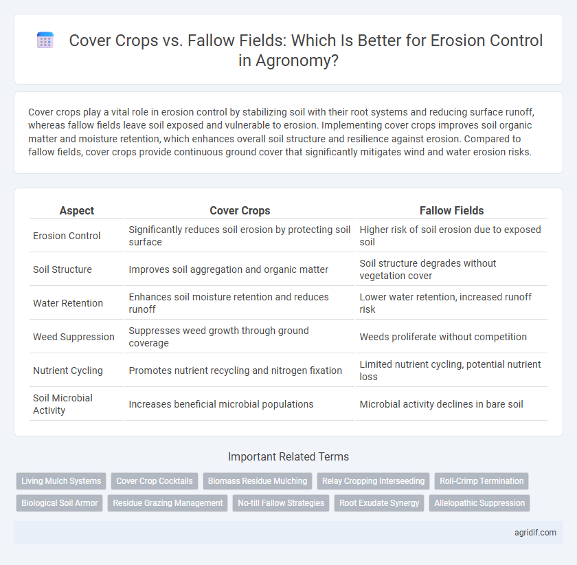 Cover Crops vs. Fallow Fields: Which Is Better for Erosion Control in Agronomy?