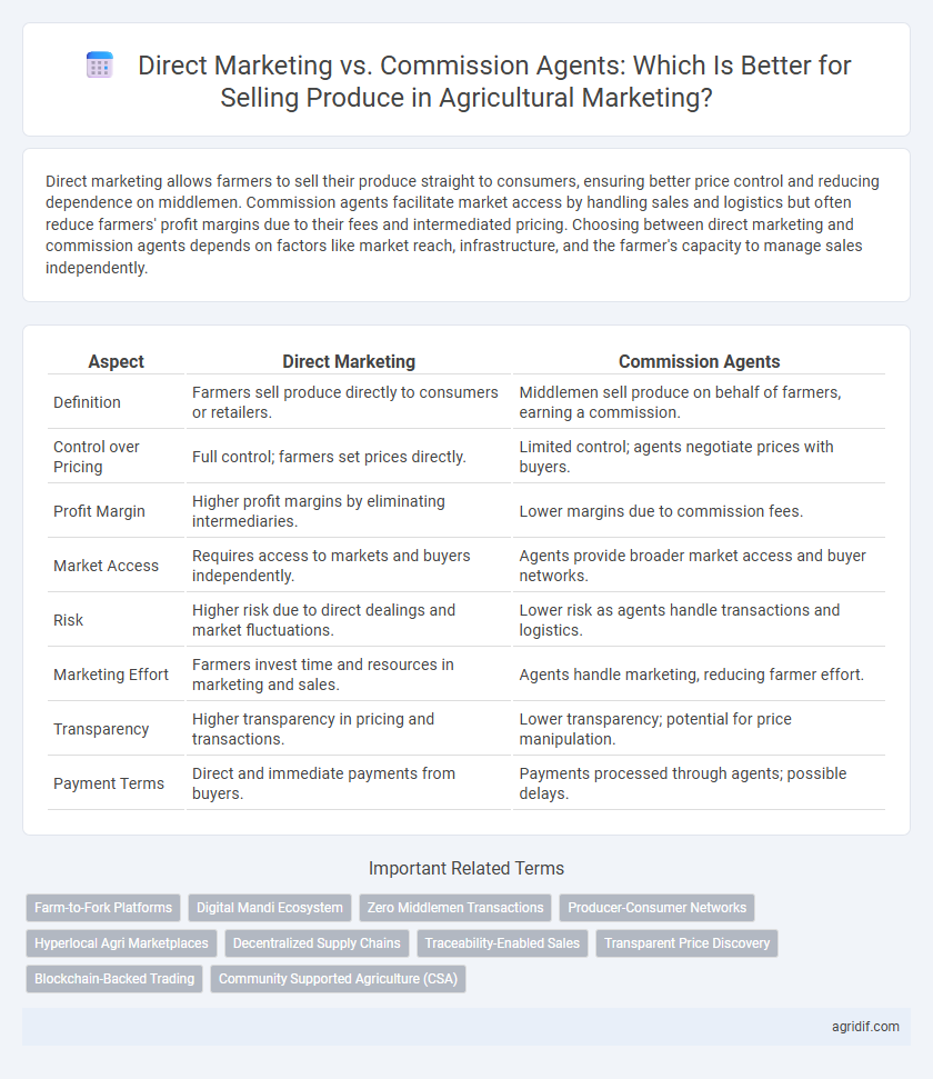Direct Marketing vs. Commission Agents: Which Is Better for Selling Produce in Agricultural Marketing?