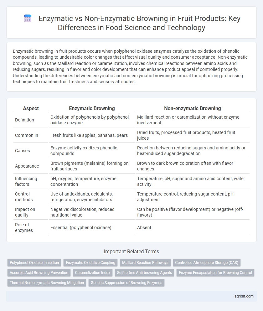 Enzymatic vs Non-Enzymatic Browning in Fruit Products: Key Differences in Food Science and Technology