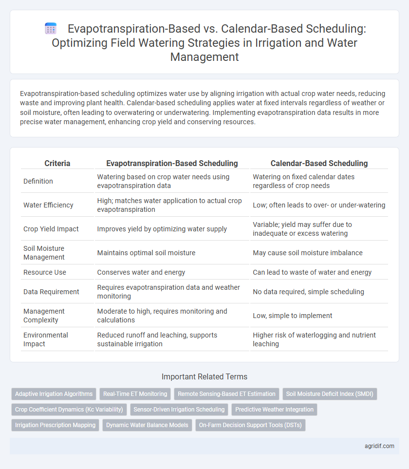 Evapotranspiration-Based vs. Calendar-Based Scheduling: Optimizing Field Watering Strategies in Irrigation and Water Management