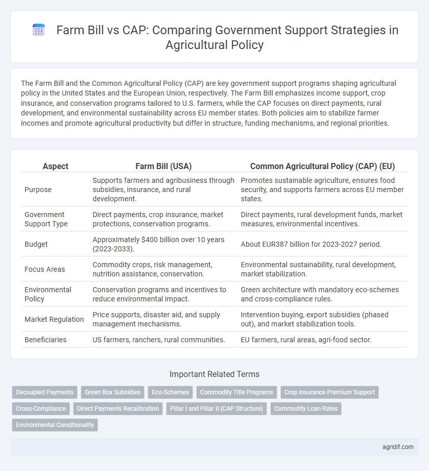 Farm Bill vs CAP: Comparing Government Support Strategies in Agricultural Policy