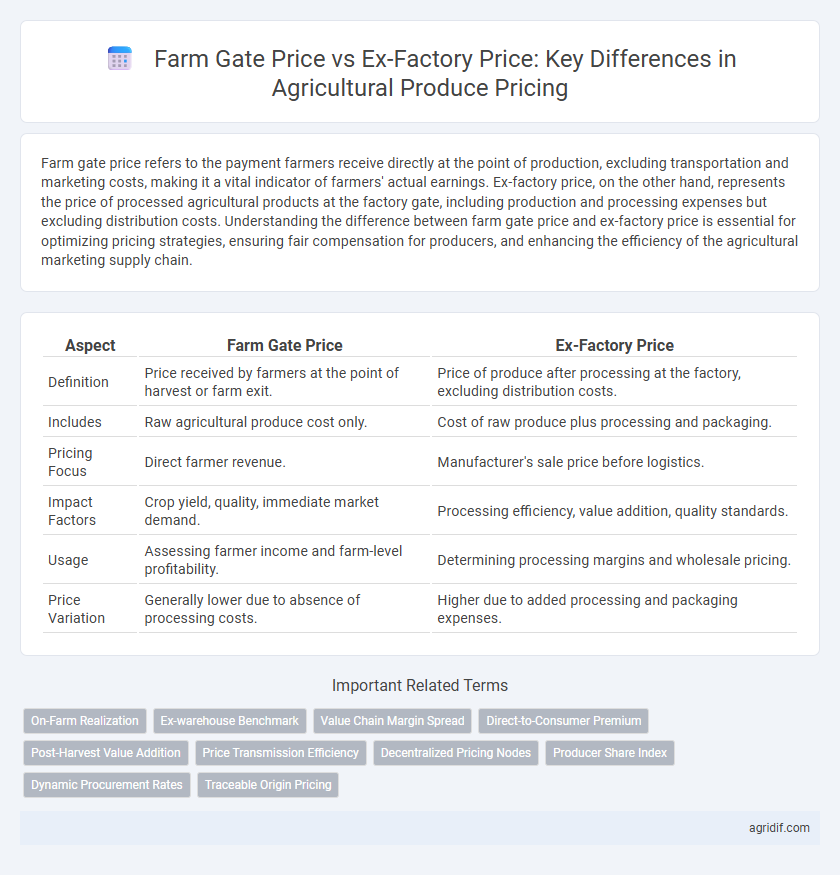Farm Gate Price vs Ex-Factory Price: Key Differences in Agricultural Produce Pricing