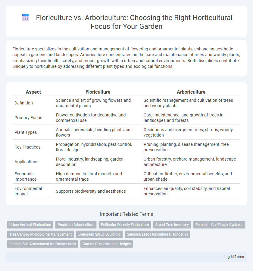 Floriculture vs. Arboriculture: Choosing the Right Horticultural Focus for Your Garden