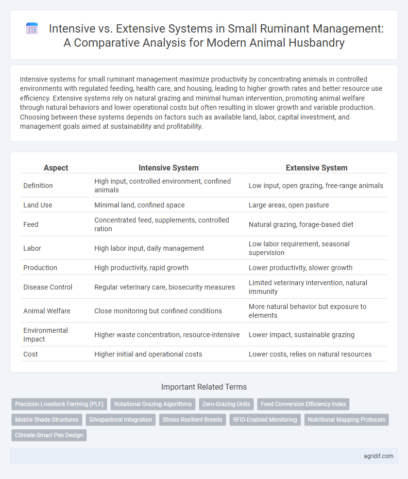 Intensive vs. Extensive Systems in Small Ruminant Management: A Comparative Analysis for Modern Animal Husbandry