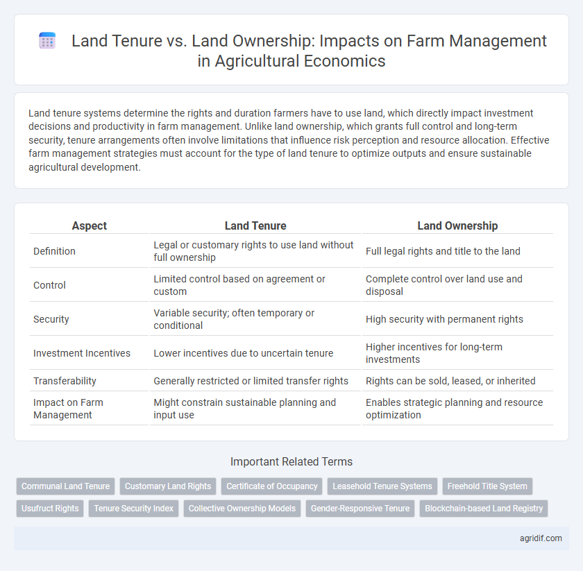 Land Tenure vs. Land Ownership: Impacts on Farm Management in Agricultural Economics