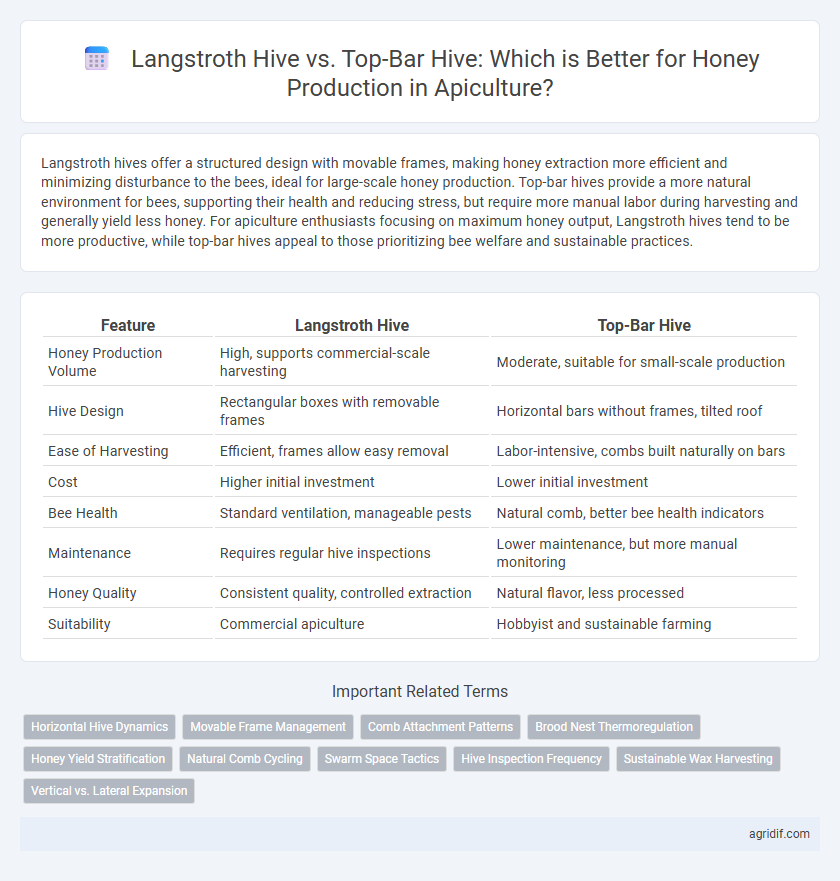 Langstroth Hive vs. Top-Bar Hive: Which is Better for Honey Production in Apiculture?