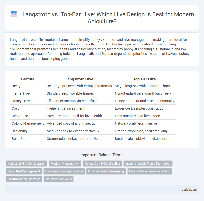 Langstroth vs. Top-Bar Hive: Which Hive Design Is Best for Modern Apiculture?