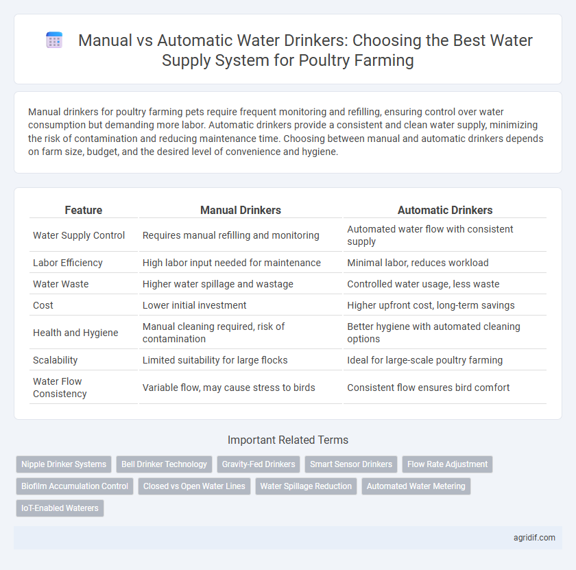 Manual vs Automatic Water Drinkers: Choosing the Best Water Supply System for Poultry Farming