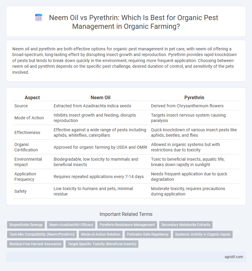 Neem Oil vs Pyrethrin: Which Is Best for Organic Pest Management in Organic Farming?