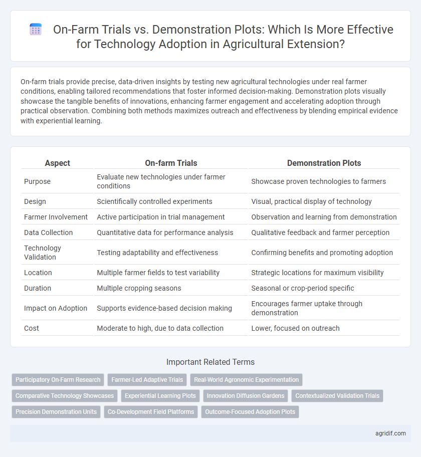 On-Farm Trials vs. Demonstration Plots: Which Is More Effective for Technology Adoption in Agricultural Extension?