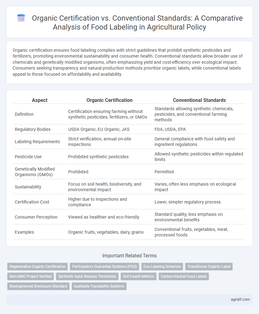 Organic Certification vs. Conventional Standards: A Comparative Analysis of Food Labeling in Agricultural Policy
