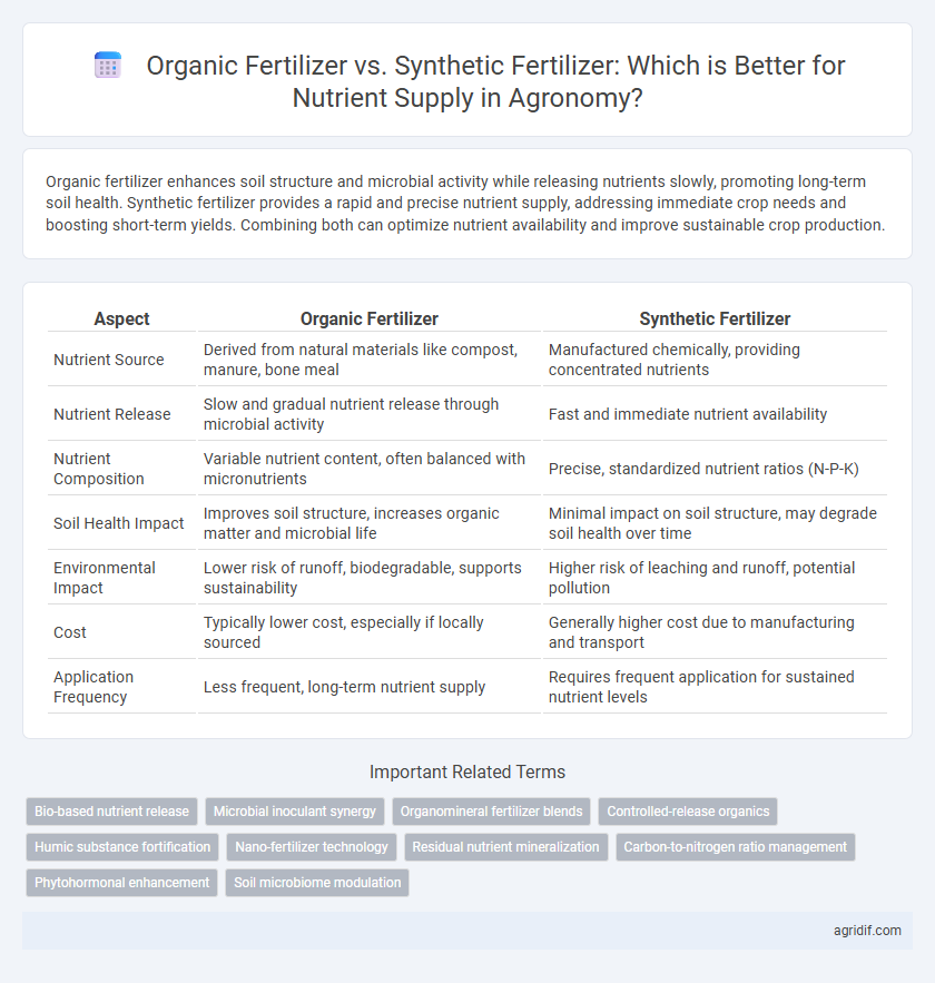 Organic Fertilizer vs. Synthetic Fertilizer: Which is Better for Nutrient Supply in Agronomy?