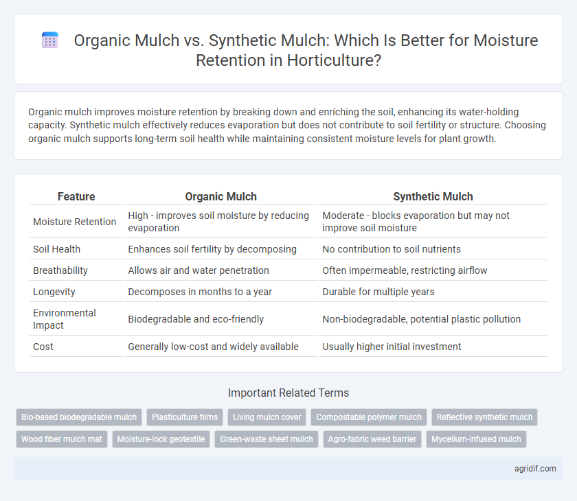 Organic Mulch vs. Synthetic Mulch: Which Is Better for Moisture Retention in Horticulture?