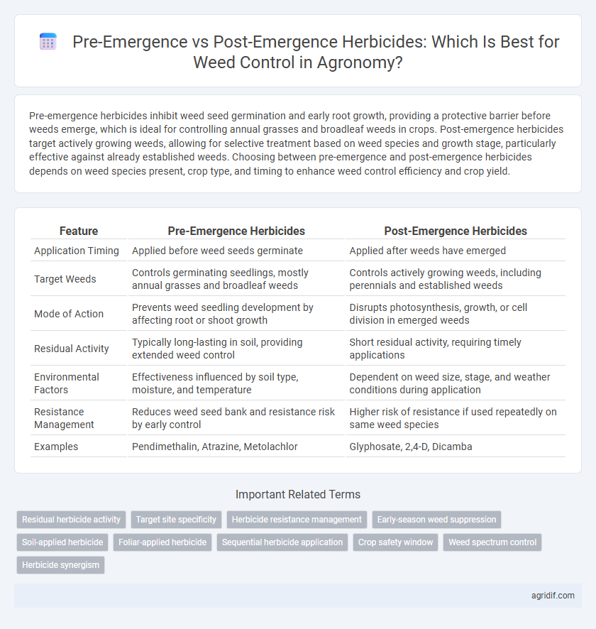 Pre-Emergence vs Post-Emergence Herbicides: Which Is Best for Weed Control in Agronomy?